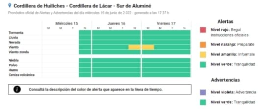alerta