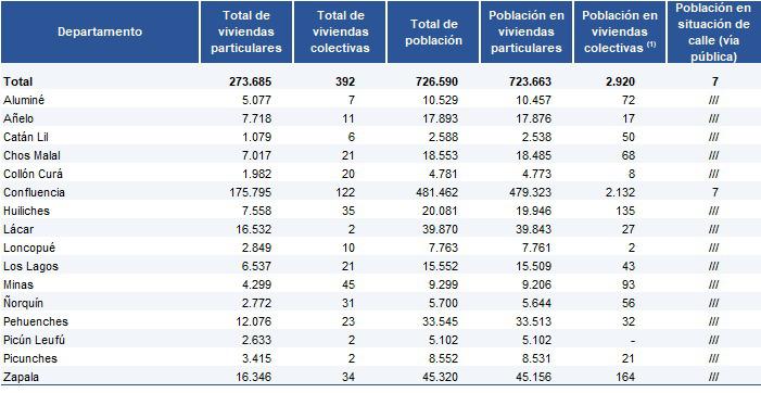 grilla resultados censo neuquen