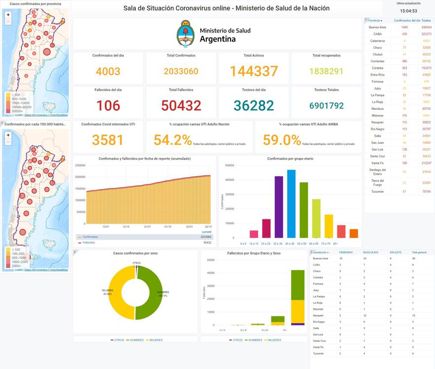 sala-situacion-covid19_16-02-2021