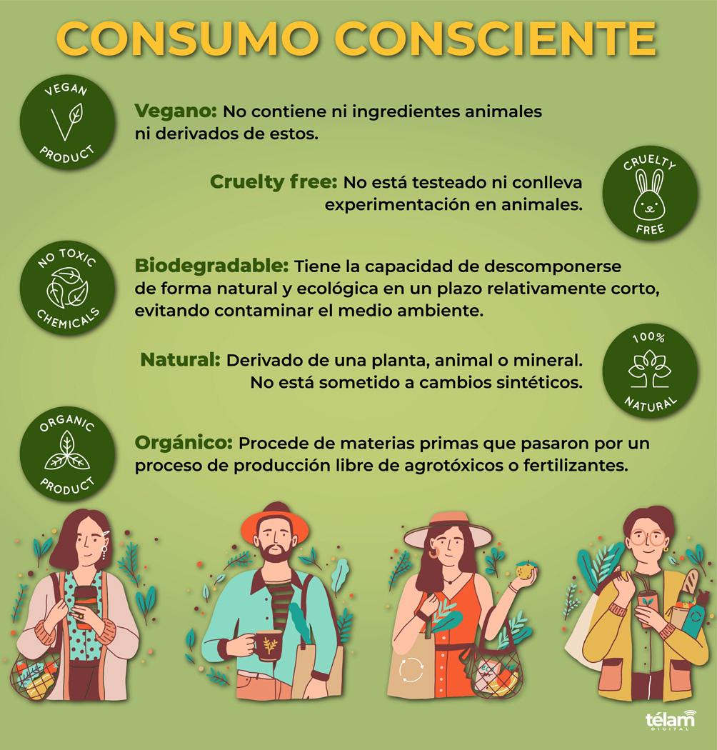 consumo conciente