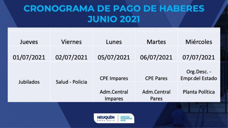 sueldos