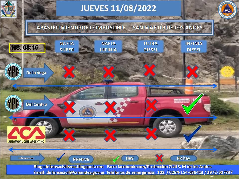 Estado Combustibles SMAndes 11-08