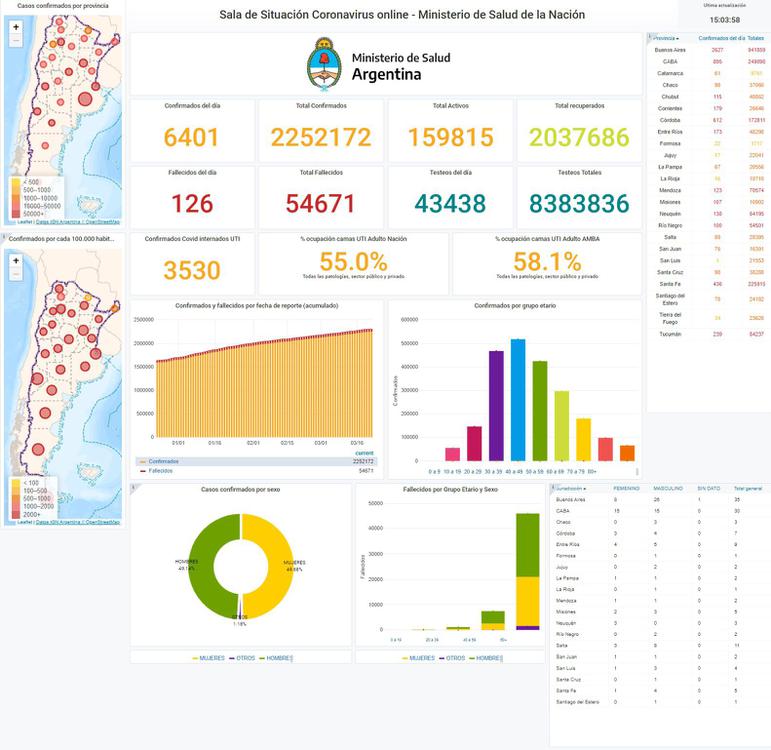 sala-situacion-covid-19_22-03-2021