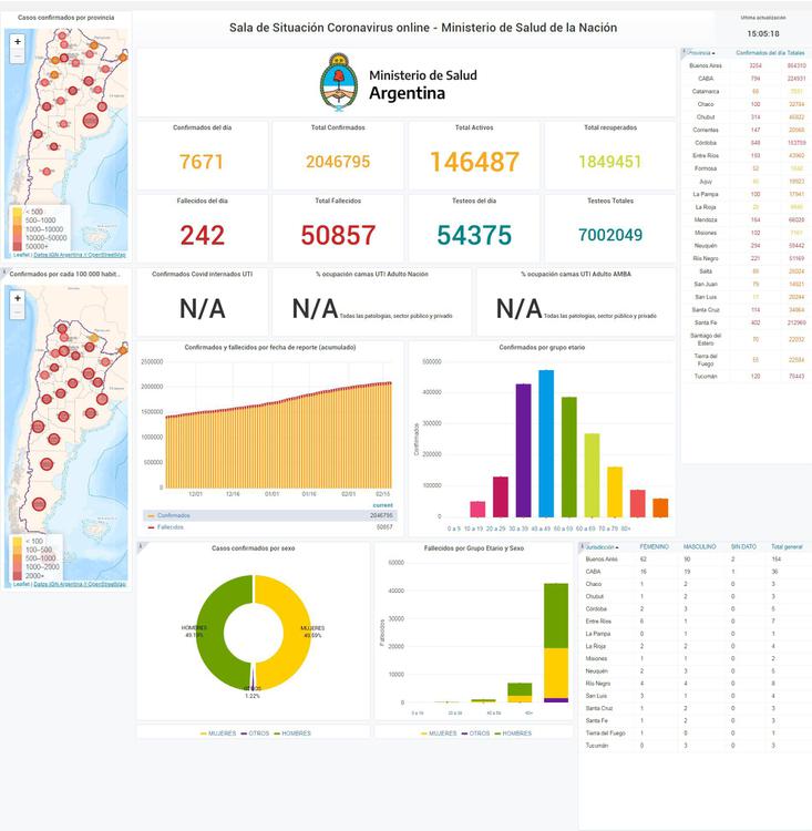 sala-situacion-covid19_18-02-2021