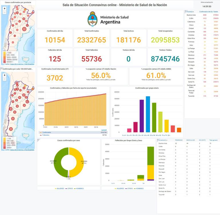 sala-situacion-covid-19_30-03-2021