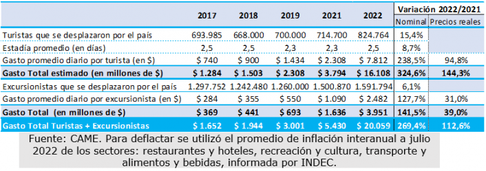 Variacion feriado 17 agosto CAME