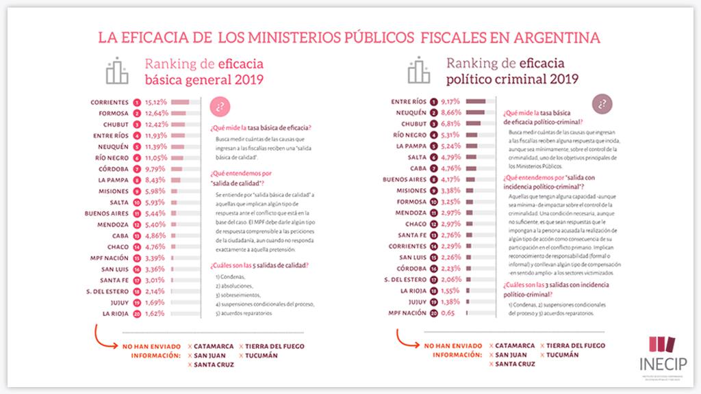 Ranking_Inecip