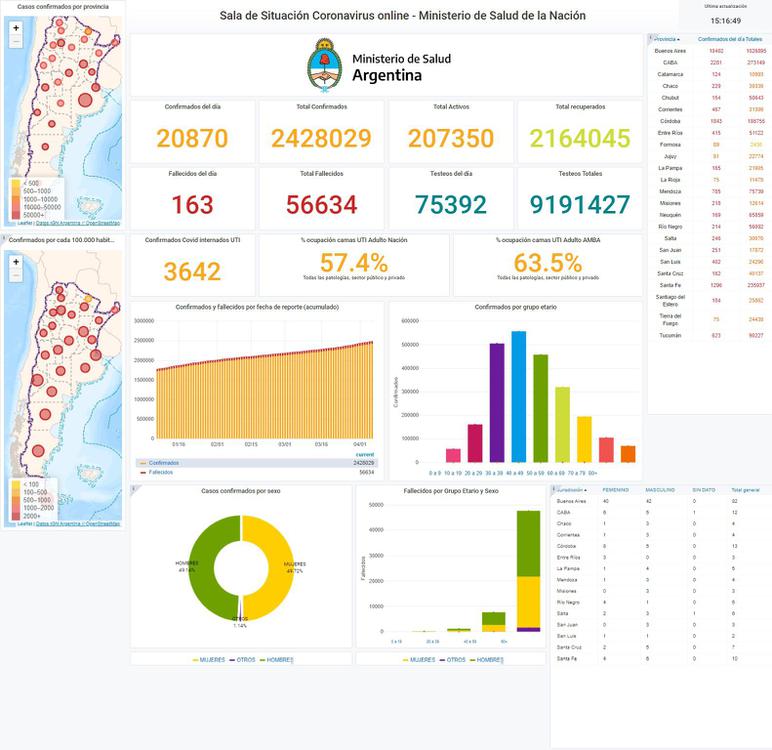 sala-situacion-covid-19_06-04-2021