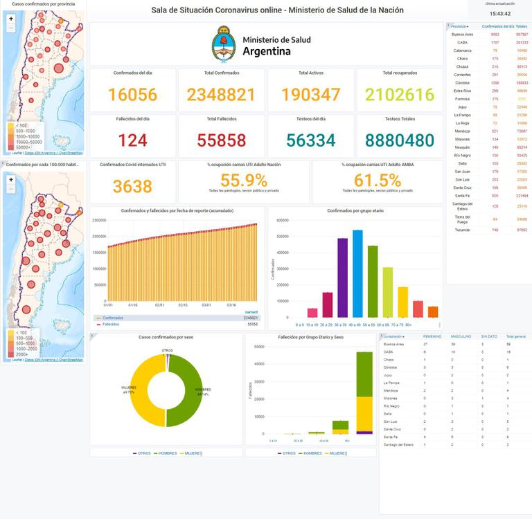 sala-situacion-covid-19_31-03-2021