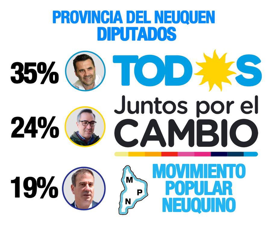 ASI-VOTO-diputados-NEUQUEN
