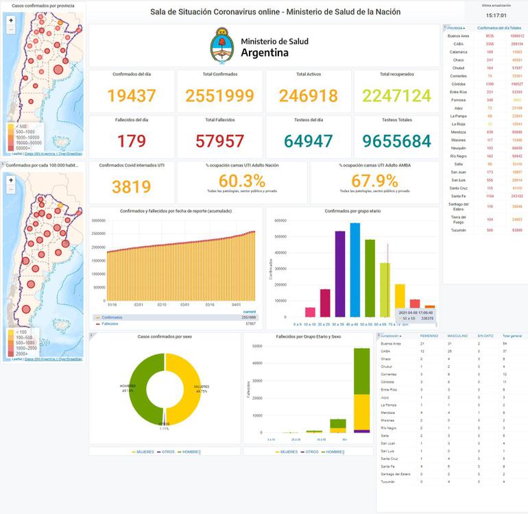 sala-situacion-covid-19_12-04-2021