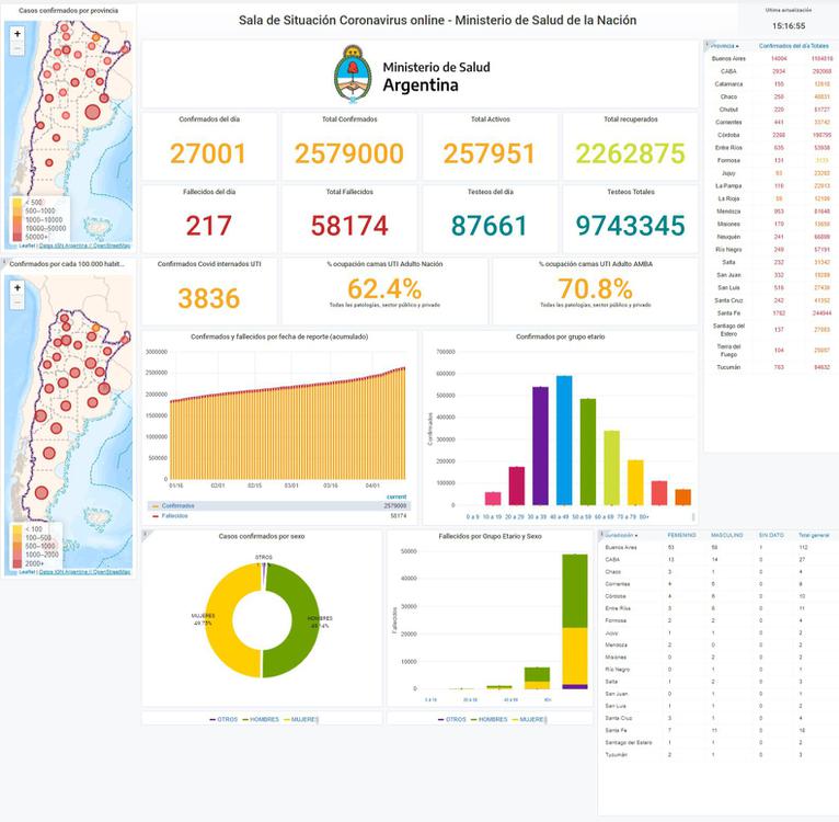 sala-situacion-covid-19_13-04-2021