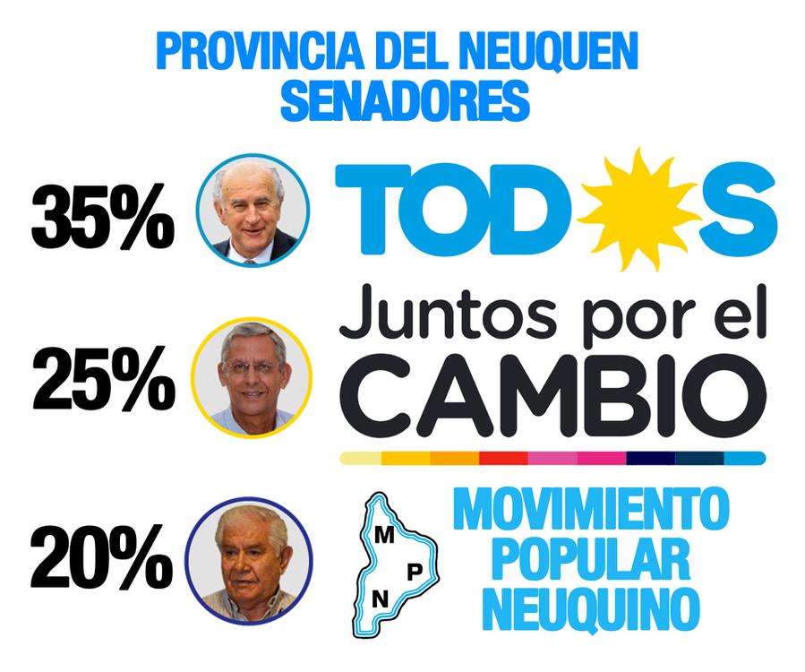 asi-voto-senadores-neuquen