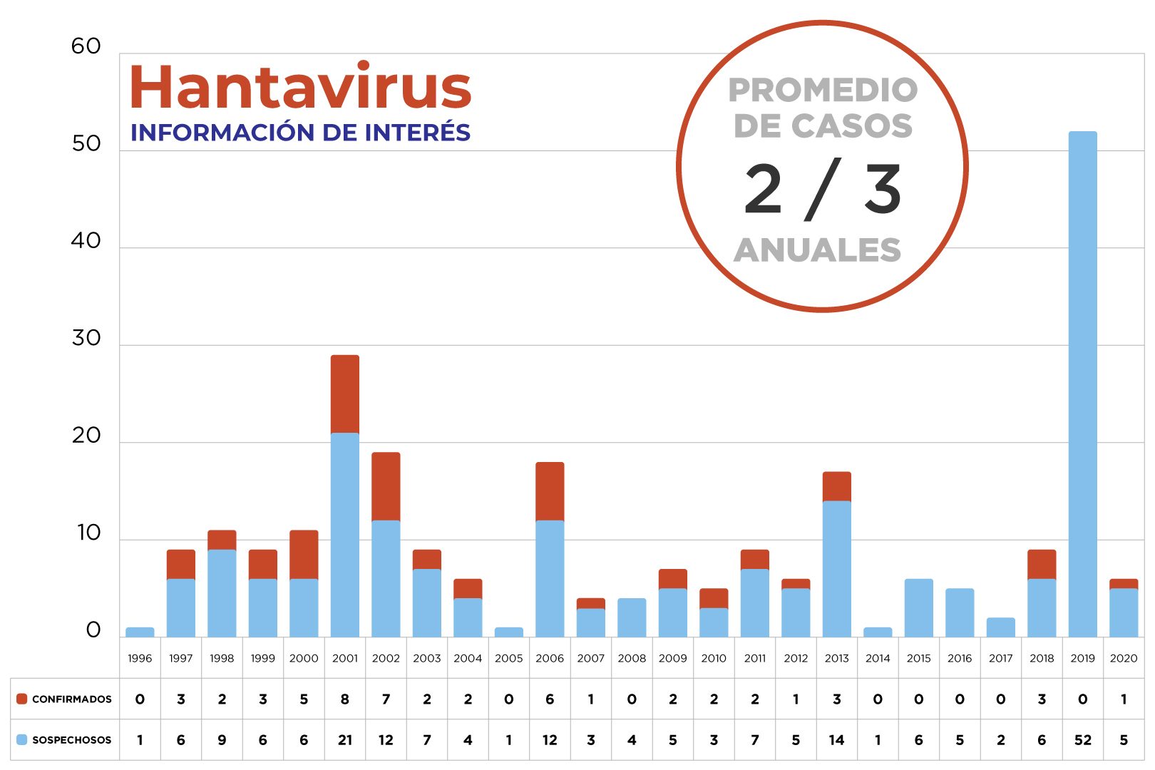 PLANILLA-CASOS-1620x1080
