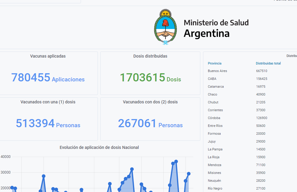 tanteador vacunas