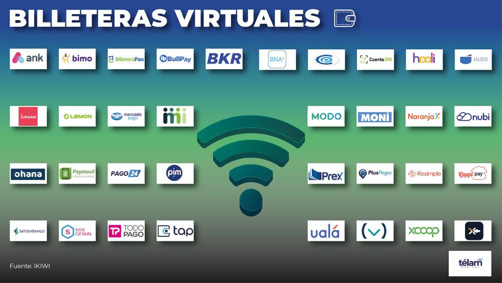 billeteras virtuales