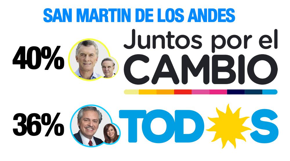 asi-voto-smandes