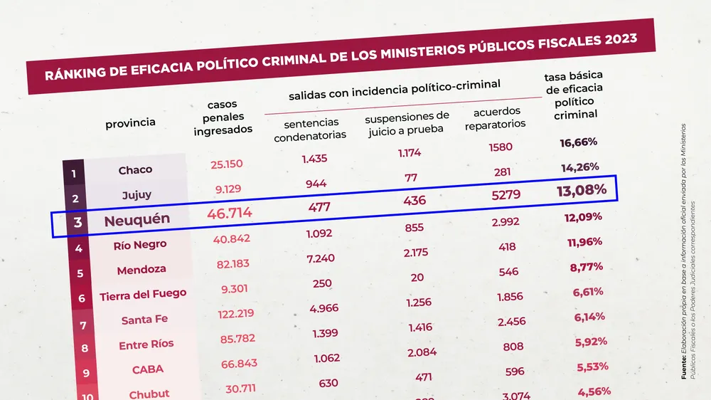 Ranking_Inecip_Mesa_de_trabajo_1